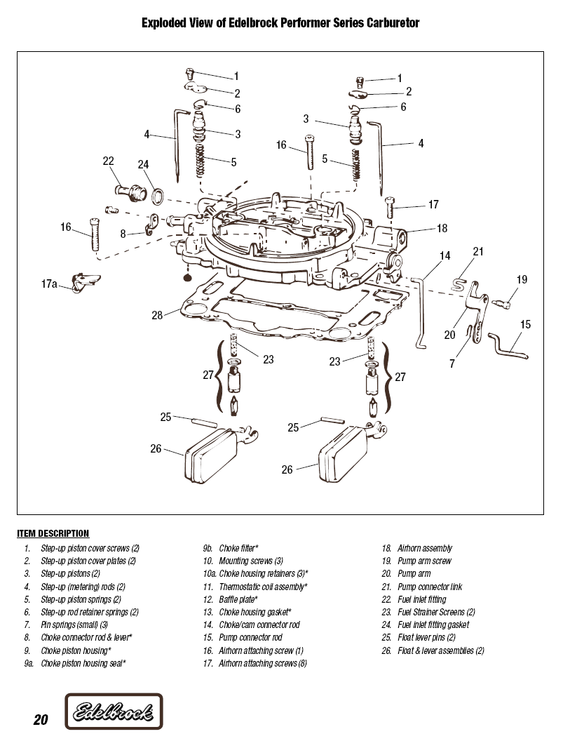 setting float levels on and correcting a rich edelbrock carb Grumpys
